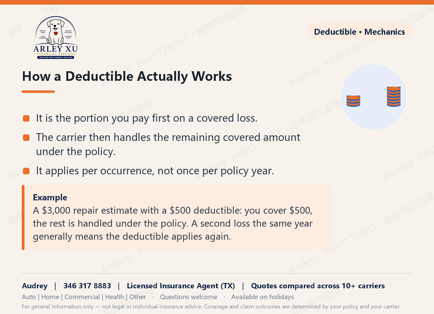 How a deductible actually works