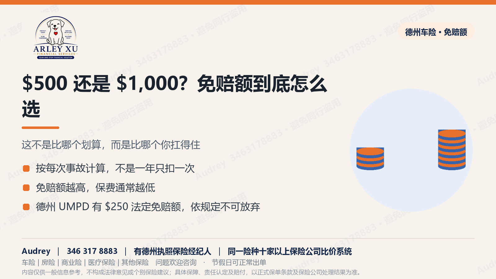 $500 还是 $1,000?免赔额到底怎么选
