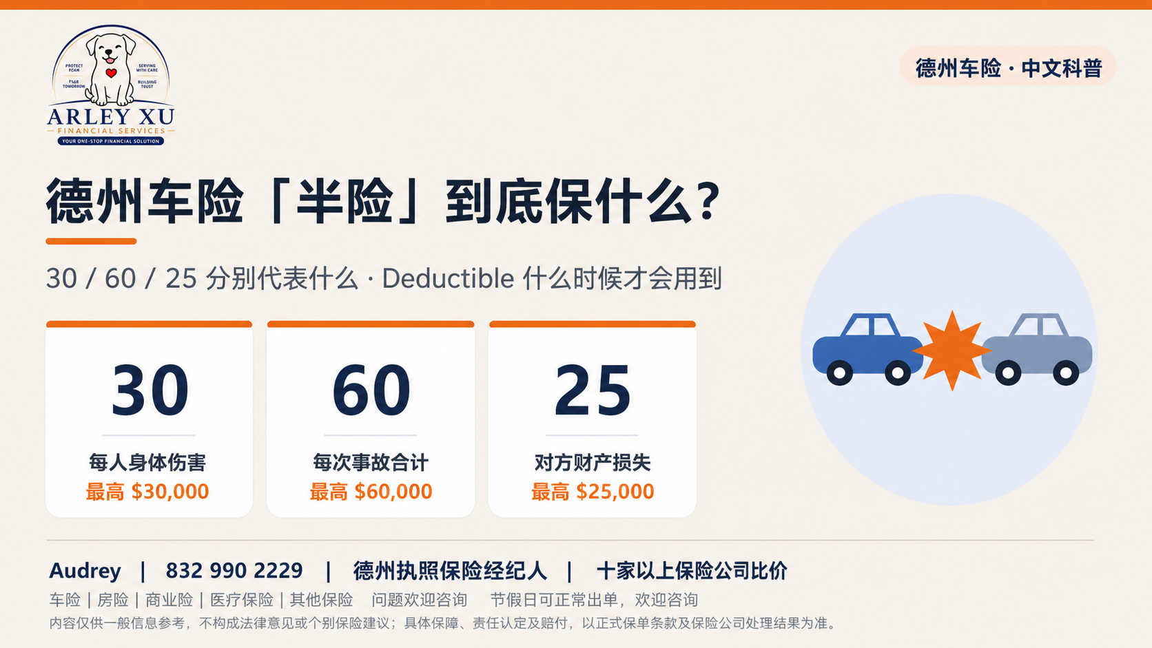解释德州 30/60/25 车险责任限额的图示